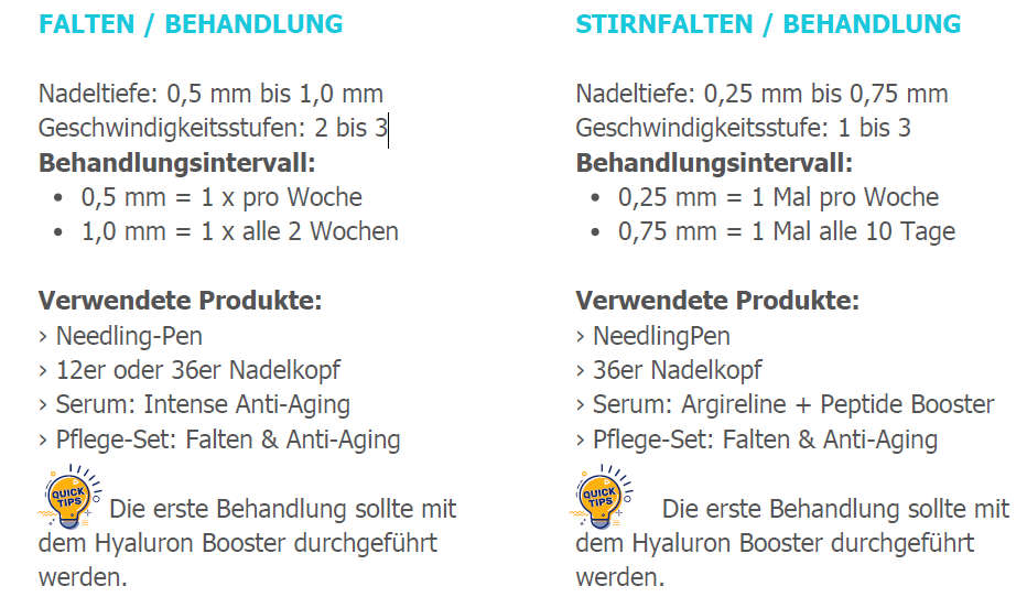 Faltenbehandlung